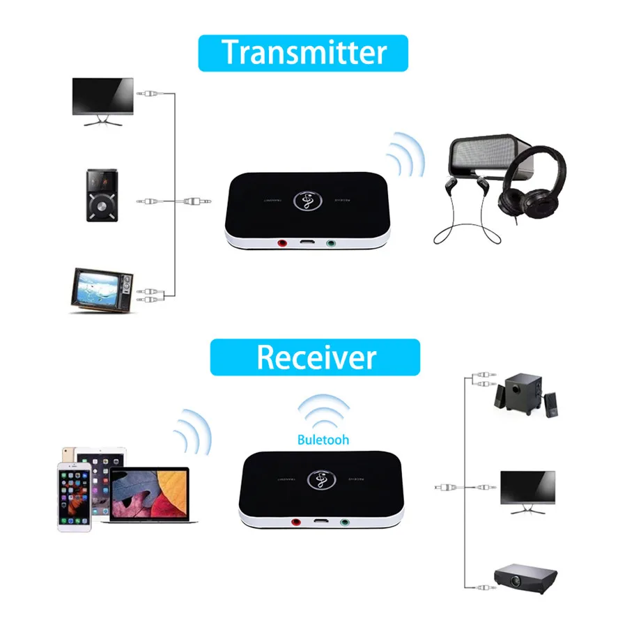 VIELLFON-Transmetteur récepteur Bluetooth 5.0, mini stéréo, audio, AUX,  RCA, USB, prise jack 3.5mm pour TV, PC, voiture, kit adaptateur sans fil -  AliExpress