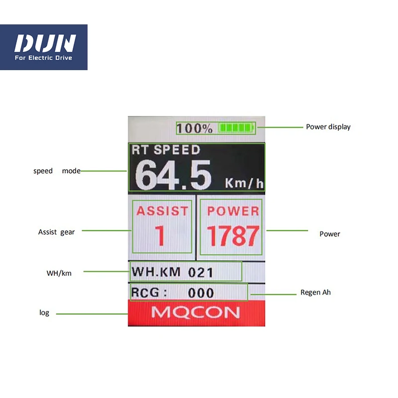 sabvoton tft display quotation