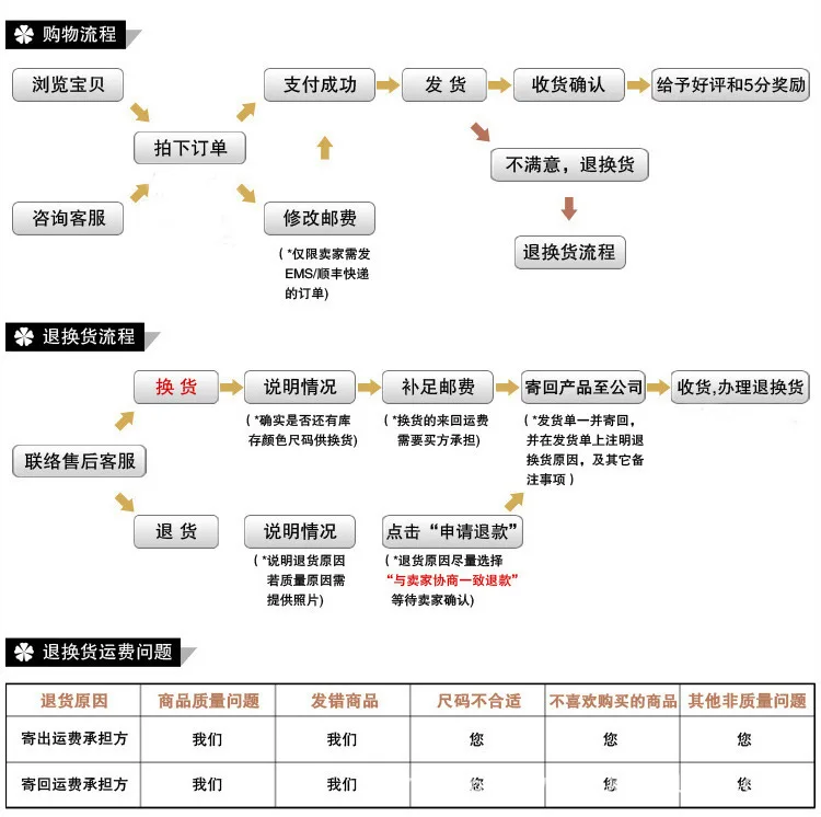 购物流程.jpg