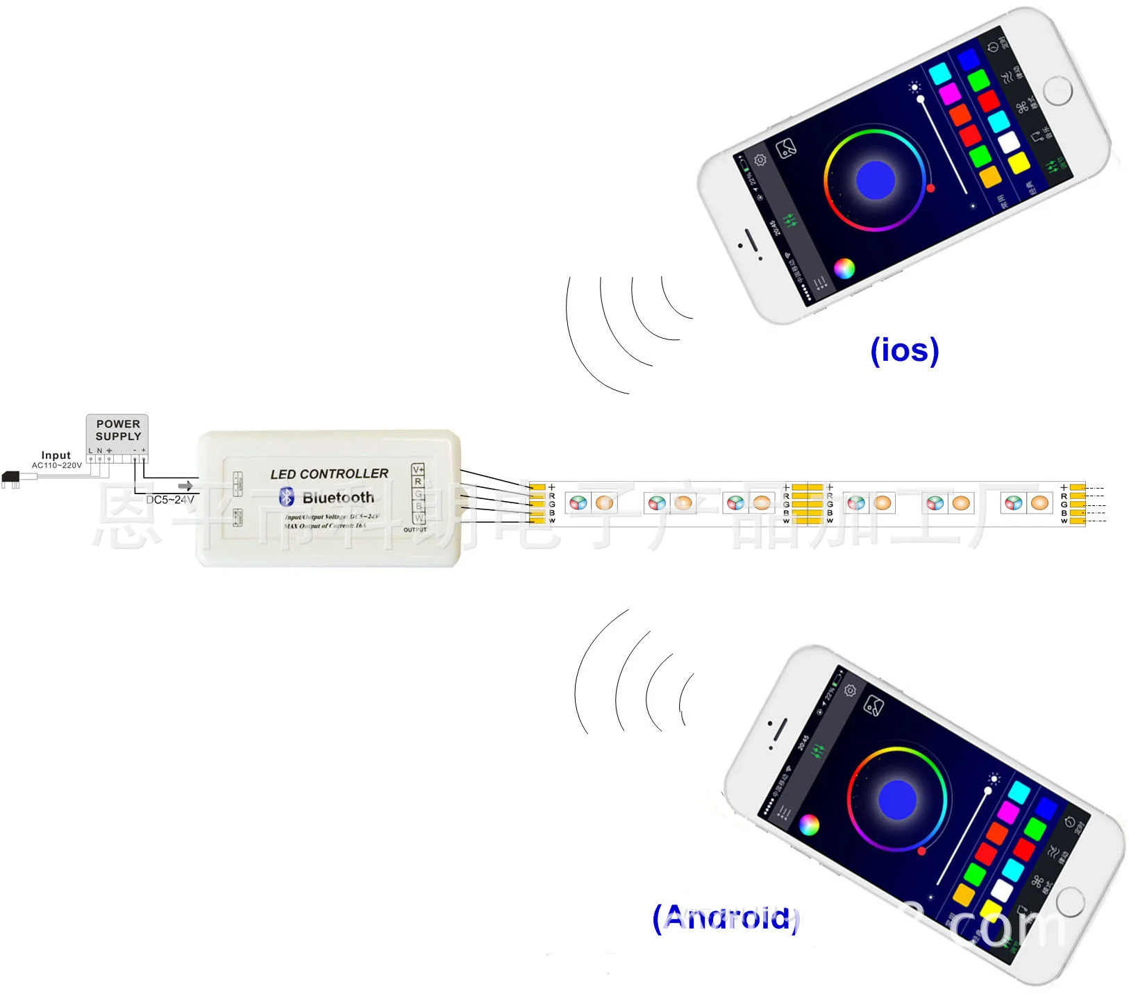 12V216W мобильный телефон Bluetooth APP умный контроллер RGB Красочная осветительная лента светодиодный контроллер напрямую от производителя