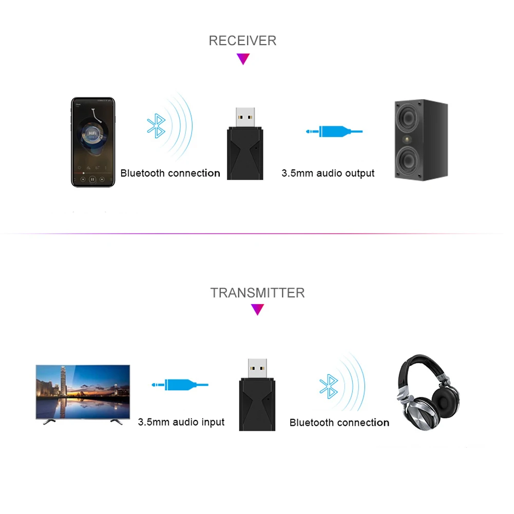 2 в 1 BT5.0 беспроводной USB Bluetooth адаптер ключ универсальный музыкальный аудио приемник передатчик для ПК компьютер Смартфон стол