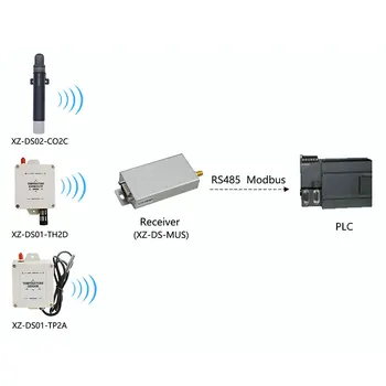 

Modbus Lora Temperature Humidity CO2 Sensor Wireless Data Logger 433/868/915 Long Distance Monitoring