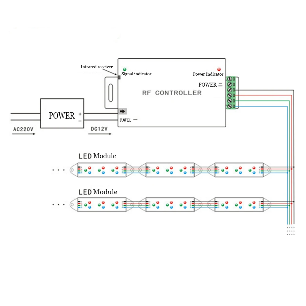DC12V-24V 12A 24A 28key ИК Wireles пульт дистанционного управления светодиодный регулятор регулятора RGB для 3528 5050 цветная(RGB) светодиодная лента светодиодная контроллер