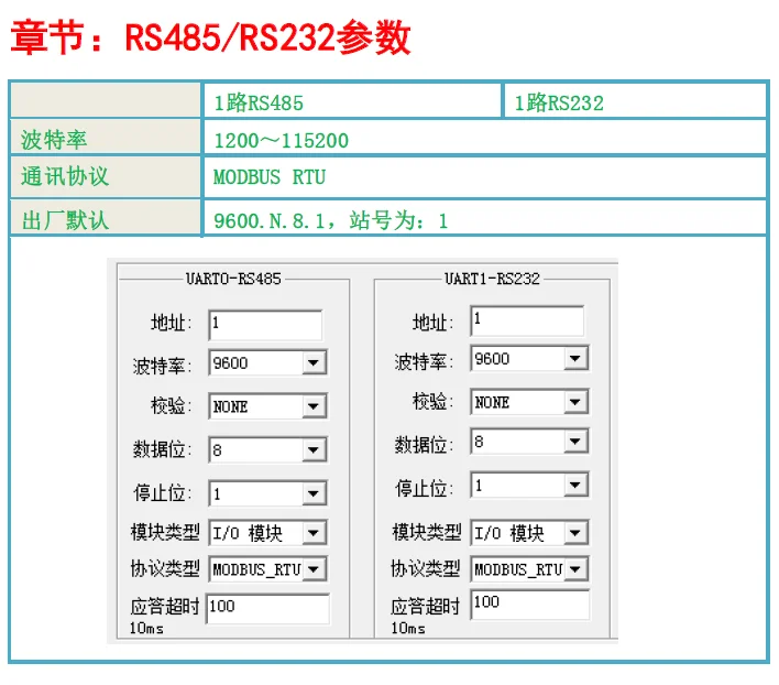 módulo ethernet rs485 controle dispositivo escravo