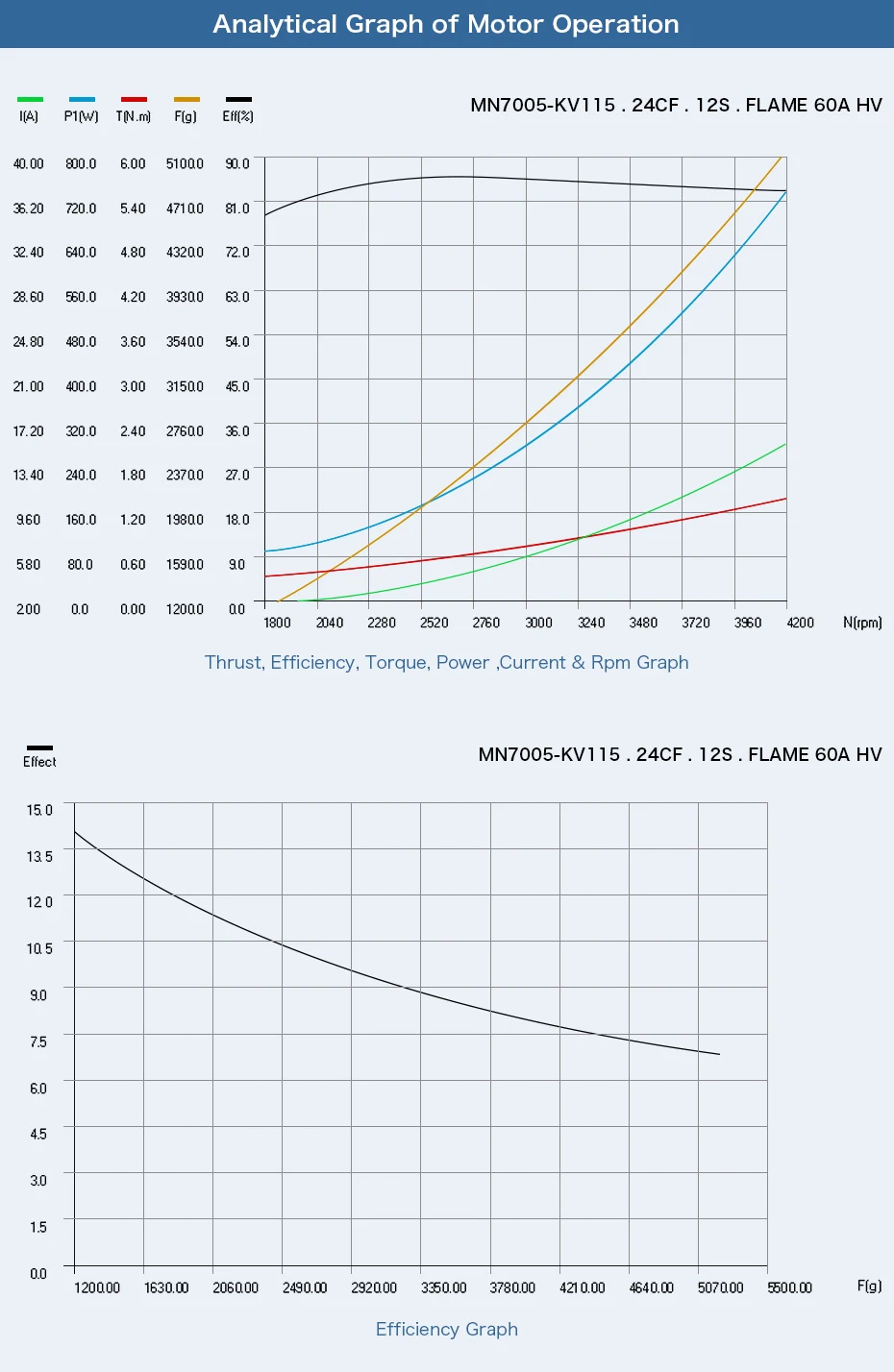 T-motor энергосберегающий антигравитационный светильник MN7005 KV230 эффективный двигатель для квадрокоптера вертолета БПЛА беспилотные лодки RC дроны