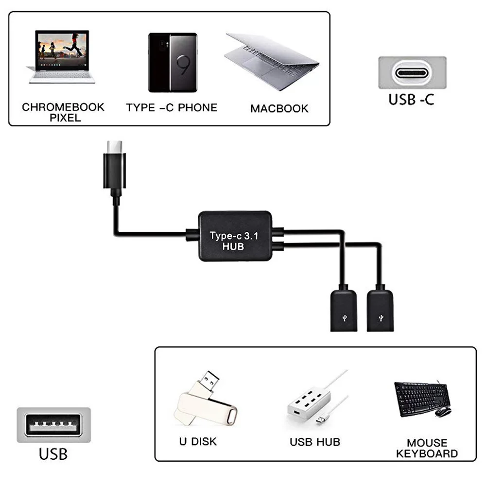 Type C 3.1 to Dual USB OTG Cable Type-C Splitter USB data transfer Converter for mobile phones Tablet Android Mouse Keyboard