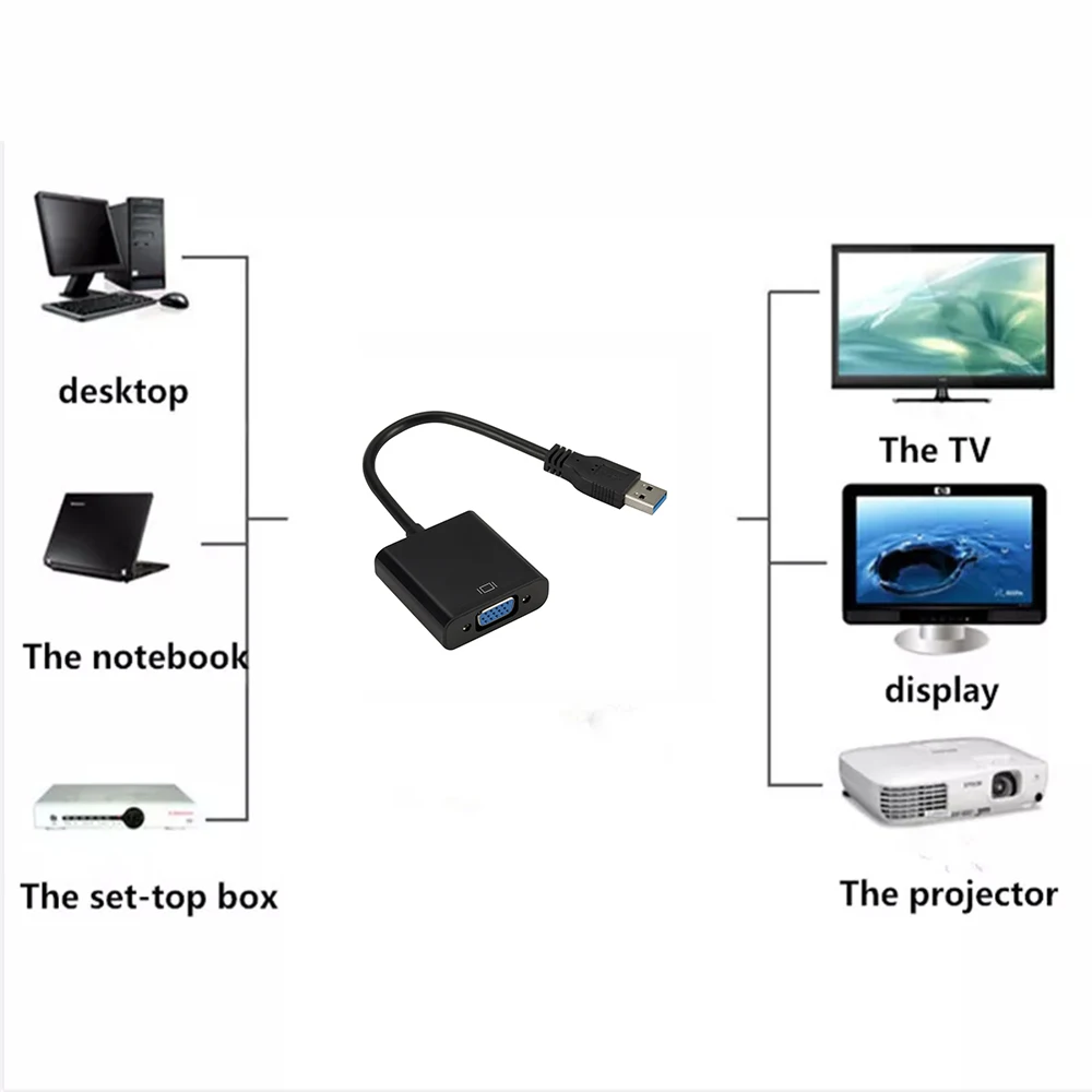 USB 3.0 to VGA Video Graphic Card Adapter Display External Cable Adapter for PC HDTV 1080P/ USB 3.0 to Female VGA Connector