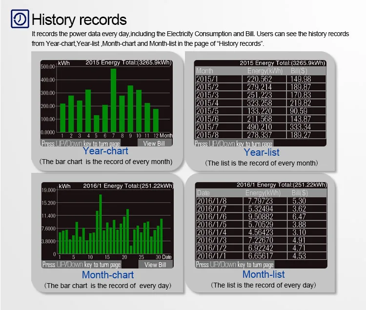 Medidores de energia