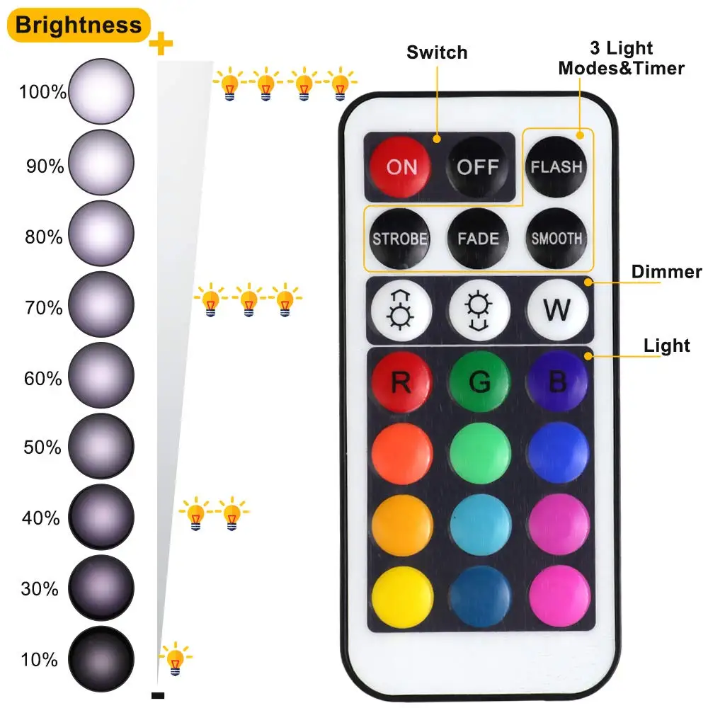 Беспроводной светодиодный светильник шайба s сенсорный датчик RGB светодиодная подсветка под шкаф дистанционный Ночной Настенный светильник s для гардероба кухонные закрытые лампы