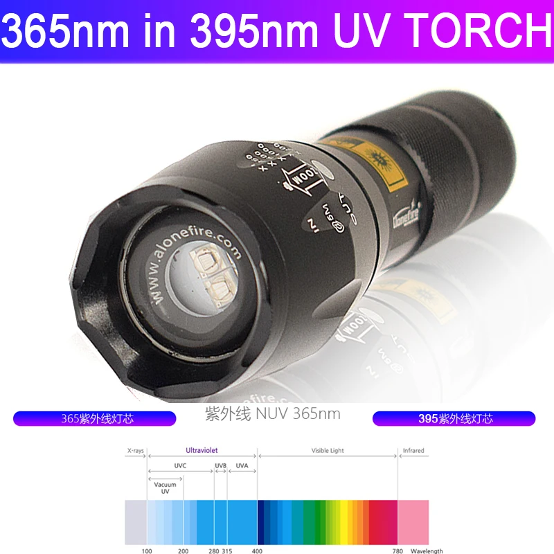 

High power banknote inspection lamp UV 365+395nm Tsinghua violet lamp fluoresce light scorpion flashlight