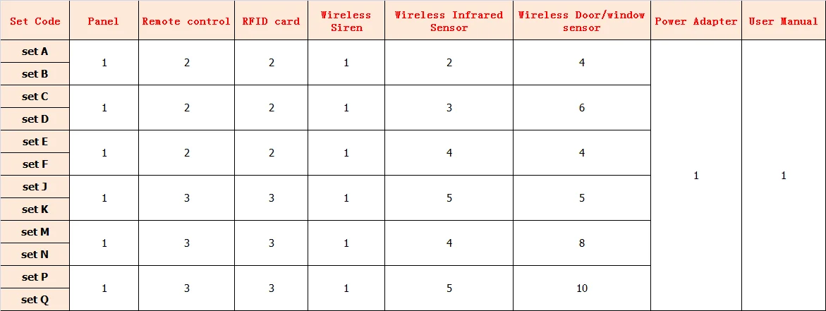 Приложение дистанционное управление wifi GPRS 3g беспроводная домашняя охранная сигнализация с беспроводной мигающий свет сирена сигнализация