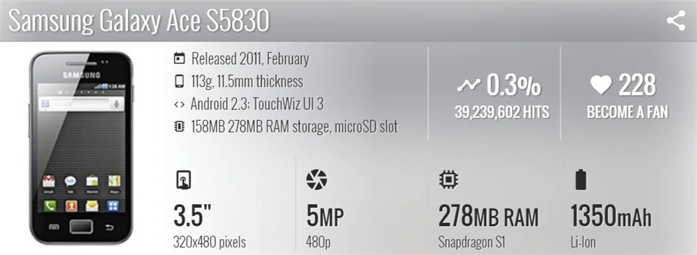 S5830i разблокированный samsung Ace S5830i gps 5MP камера Bluetooth wifi 3g отремонтированный мобильный телефон