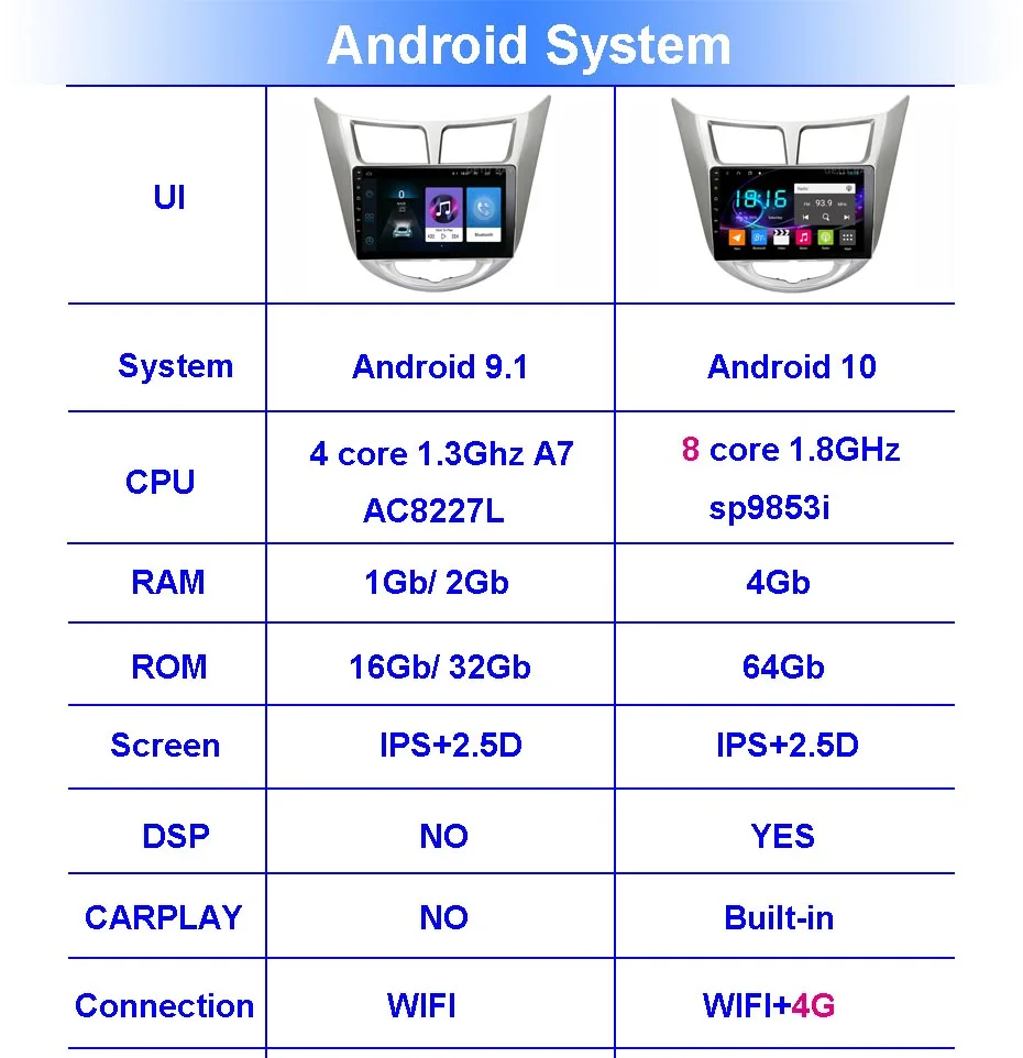 SYSTEM