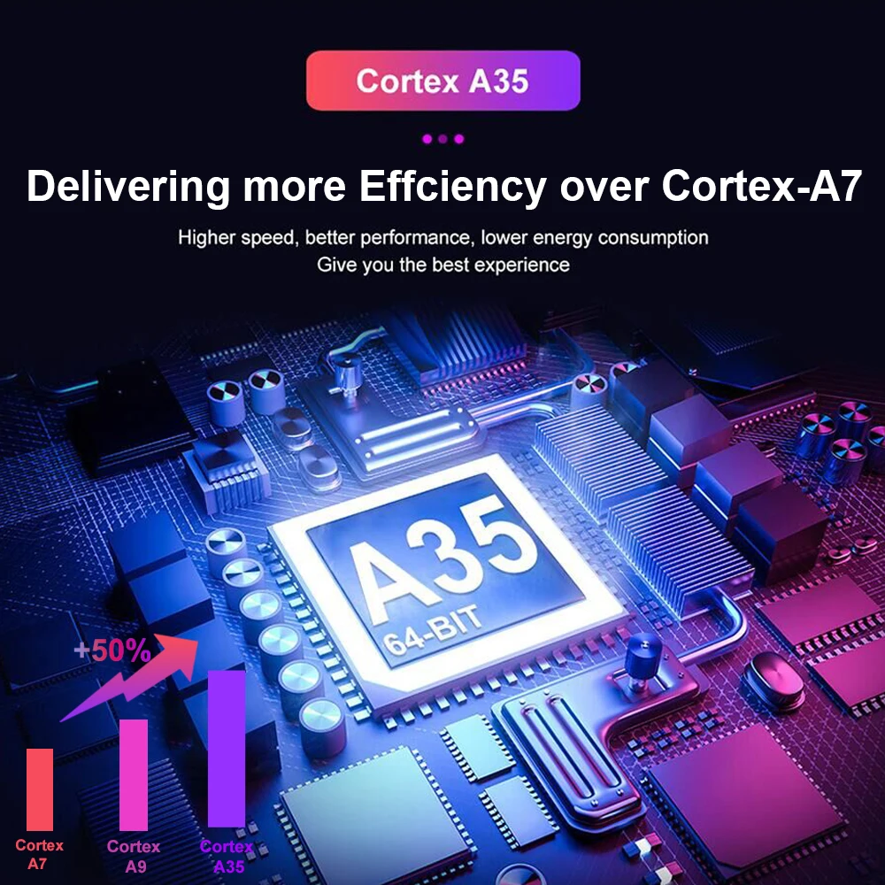 Top A-Sure 32G ROM DAB+ 7