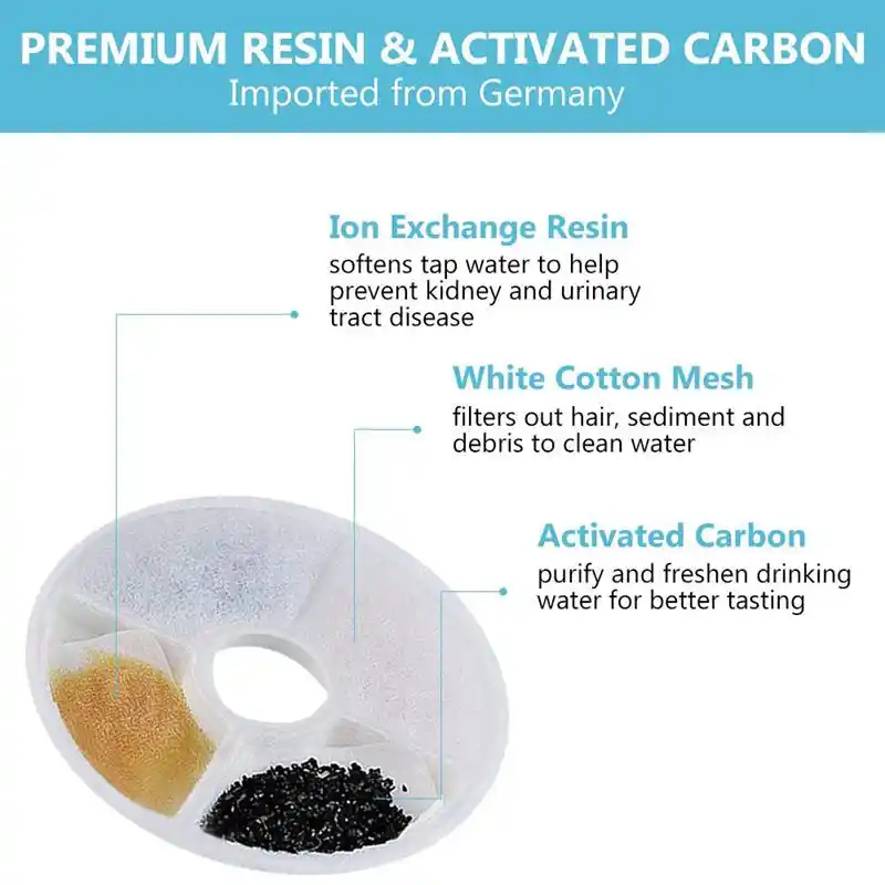 catit filters triple action