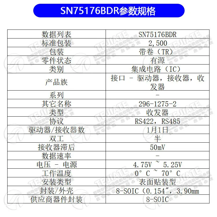 .04401.SN75176BDR