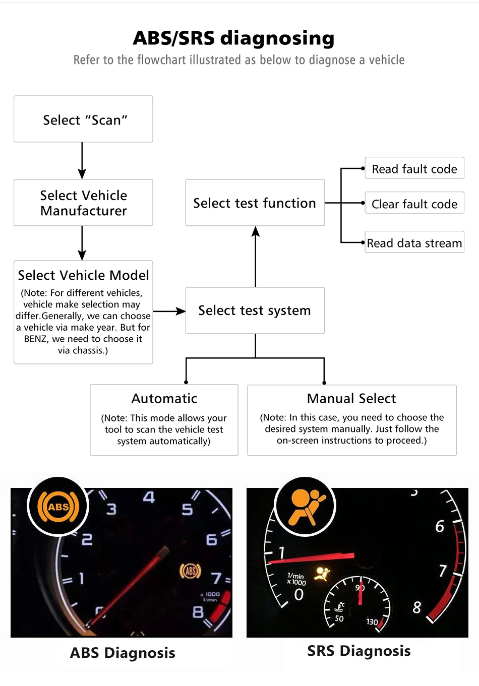 OBD2 сканер TOPDON OBDCAN ELITE считыватели кодов полнофункциональный автомобильный