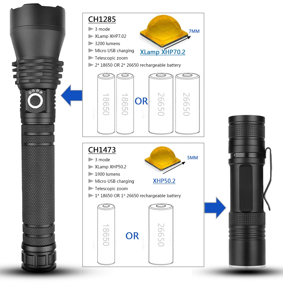 XLamp xhp70.2 мощный 3200 люменов светодиодный фонарик usb Zoom фонарь xhp70 xhp50.2 18650 26650 фонарик с перезаряжаемой батареей