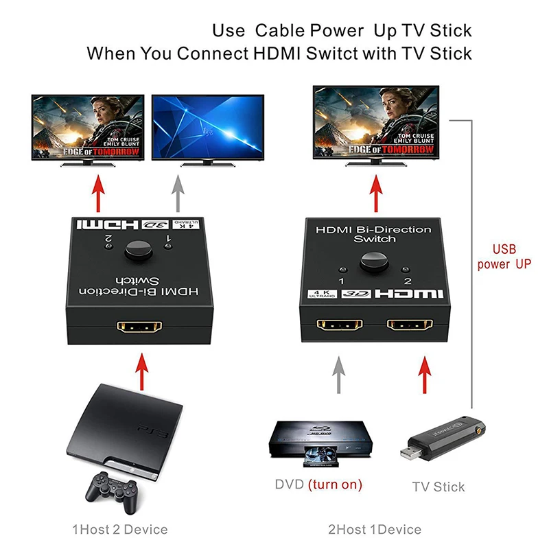 UHD HDMI разветвитель HDMI переключатель 1X2 2X1 Сплит 1 в 2 усилитель 1080P 4K x 2K HDMI коммутатор 2 порта двунаправленный 4K