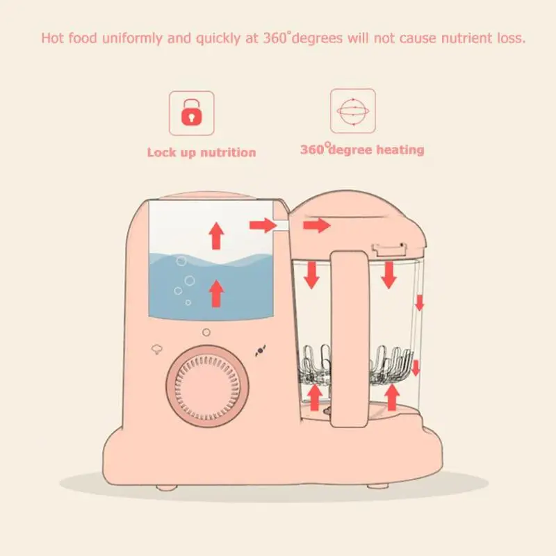 Электрическая для детского питания производитель все в одном малыша блендеры Пароварка процессор еда без бисфенола-а-Градуированный PP 300