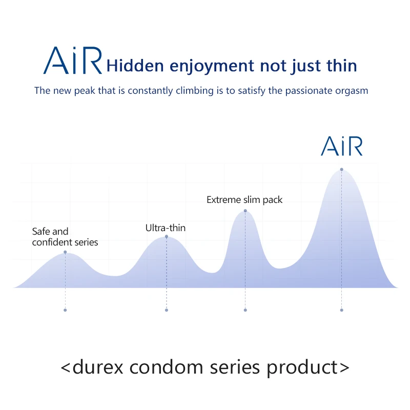 Презервативов Durex Air Невидимый ультра тонкий натуральный латекс дополнительные