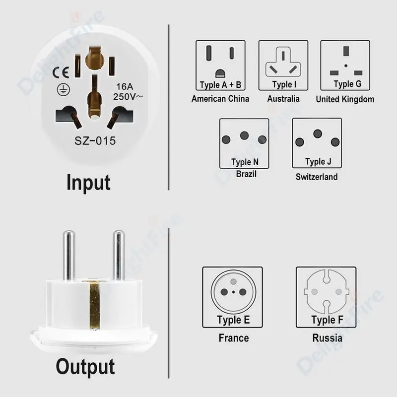 5  EU  AU ̱  CN      ȯ, 2   AC 16A 250V   ǰ CE