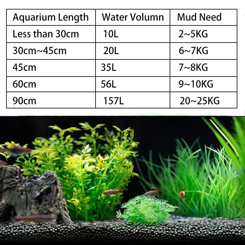 12Pcs Aquarium Sand Fish Tank Substrate Soil Fertilizer Plant Water Grass Supply 