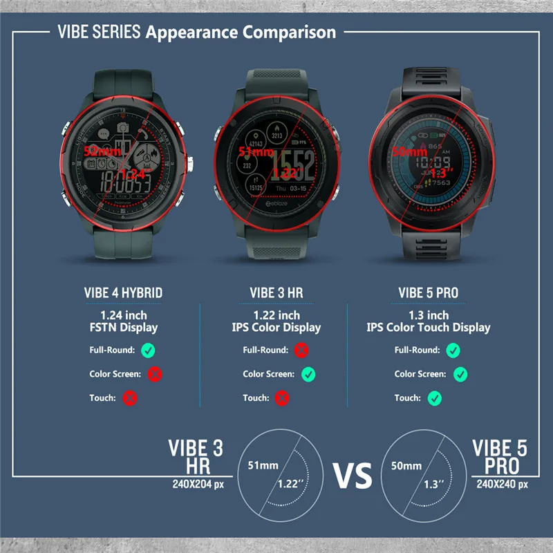 Zeblaze VIBE 5 PRO ips цветной сенсорный дисплей спортивные умные часы монитор сердечного ритма водонепроницаемые умные часы для мужчин для IOS и Android