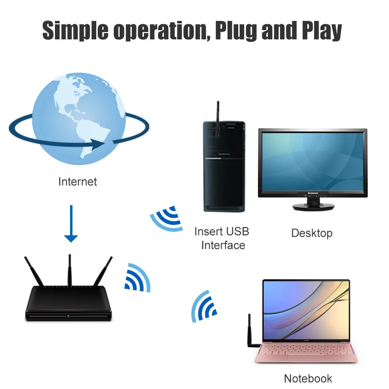 Usb wi fi адаптер ethernet lan 150m Беспроводной 802.11n карта для ноутбука и настольного