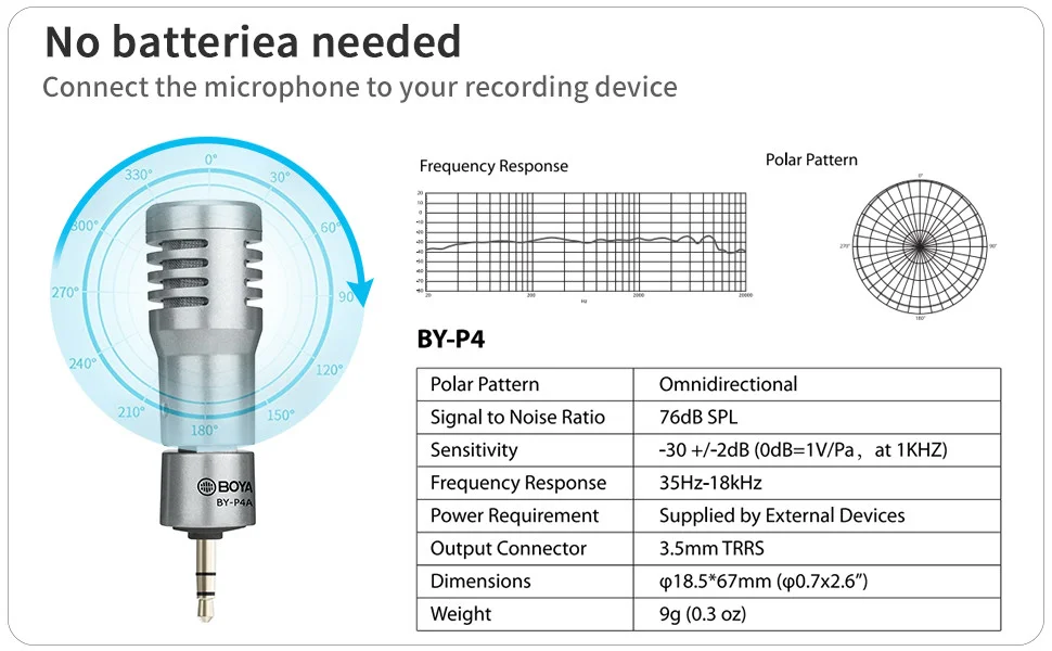 BOYA BY-P4 Miniature Omnidirectional Microphone plug-and-play microphone for vlogging mobile journalism live streaming