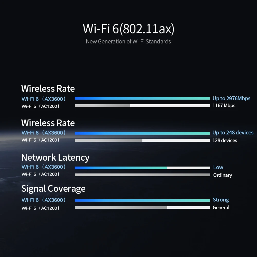 Xiaomi AIoT AX3600 роутер Wifi6 Gigabit 2976Mbs двухдиапазонный WiFi усилитель сигнала с 6 антеннами