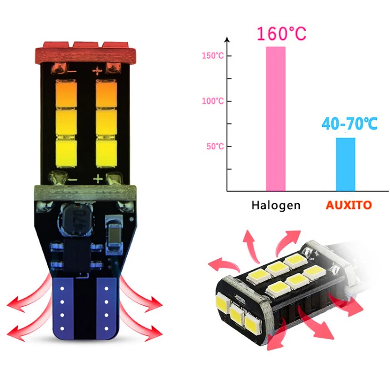 T15 W16W светодиодный 1156 BA15S BAU15S лампы 2835 15SMD Canbus 1157 BAY15D светодиодный светильник для автомобилей указатели поворота Реверсивный светильник 12V