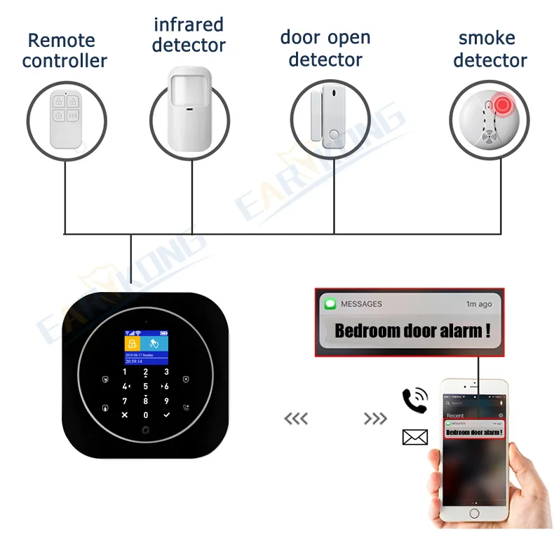 ios android tuya app rfid lcd toque