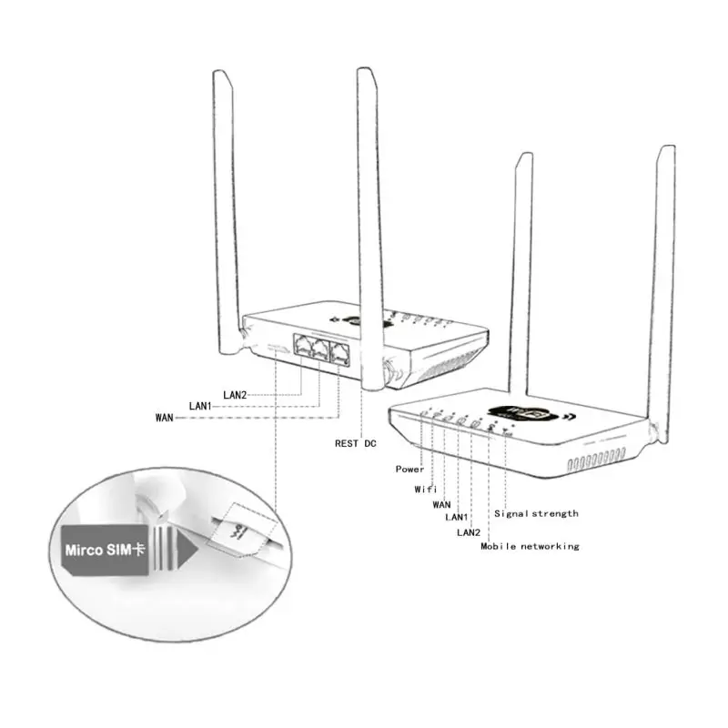 CP6/CP7 мобильный 4G беспроводной Wifi маршрутизатор высокоскоростной портативный умный дом точка доступа с слотом для sim-карты США ЕС разъем