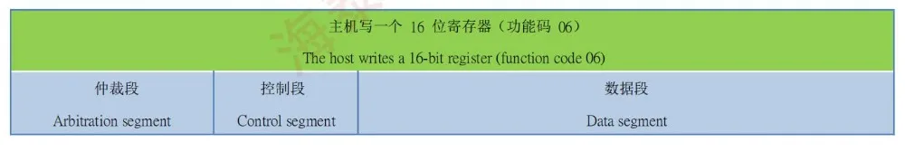 QQ截图20190716093010