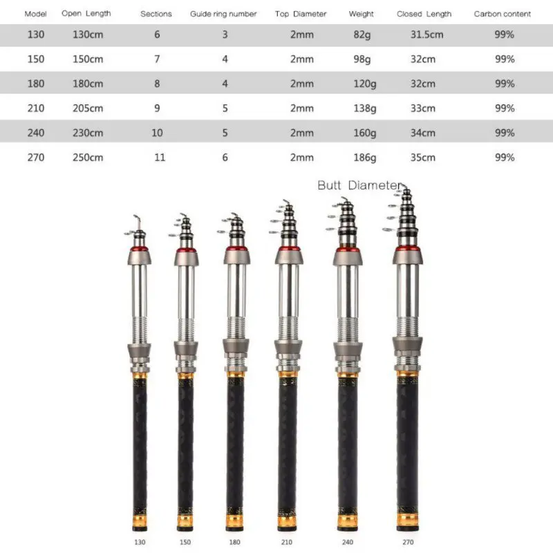 Mini Telescopic Fishing Rod High Hardness Durable Carbon Aluminium Alloy Ocean Rock Poles Saltwater Fishing
