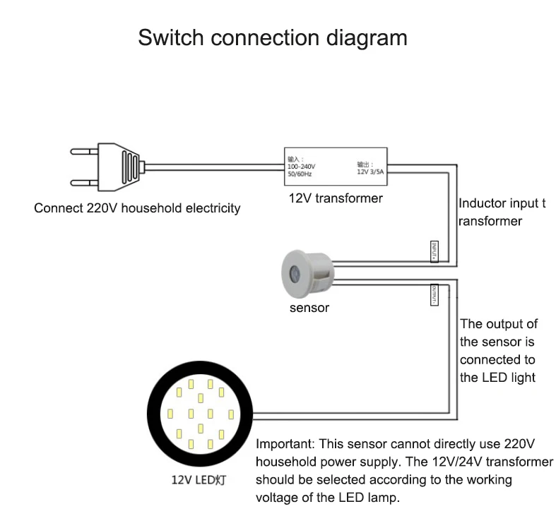 DC 5V Hall Angle Sensor Non contact Industrial 0-360 Degree Rotation Angular displacement Sensor