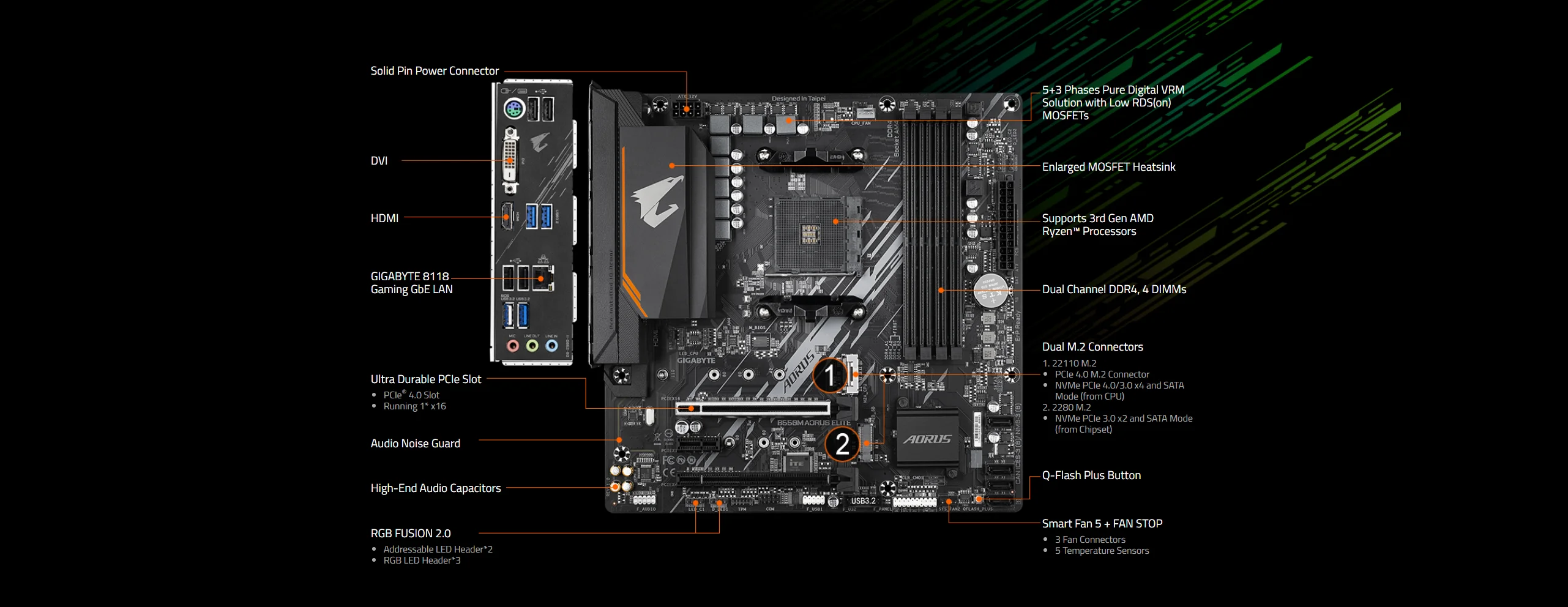 AMD Ryzen 5 5600X R5 5600X CPU + GA B550M AORUS ELITE Motherboard Suit Socket AM4 All new but without cooler most powerful motherboard