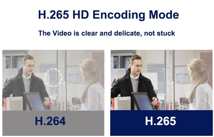 Интеллектуальная камера HD с функцией распознавания лица и контрастным затвором 1080P с 3,5 дюймовым ЖК-экраном