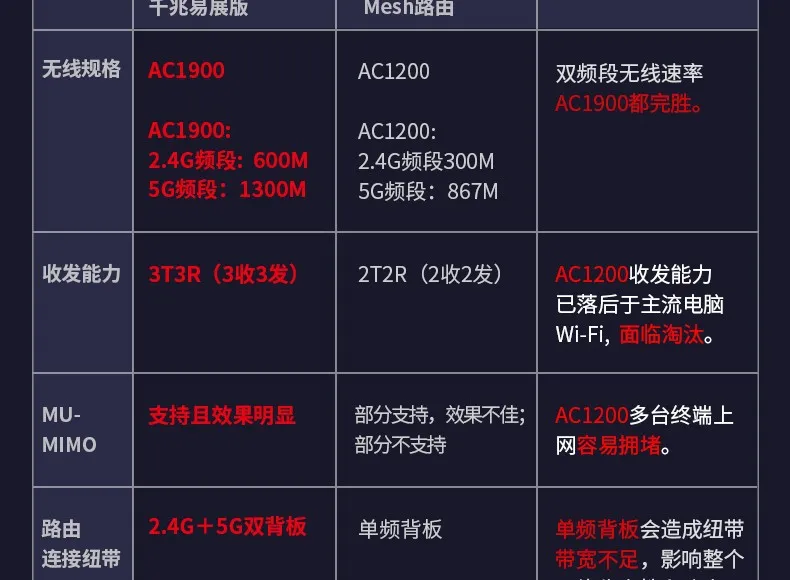 TP-Link Trade Show распределенный маршрутизатор 1900 м двухчастотный 5g двойной Гигабитный беспроводной бытовой Tl-wdr7651
