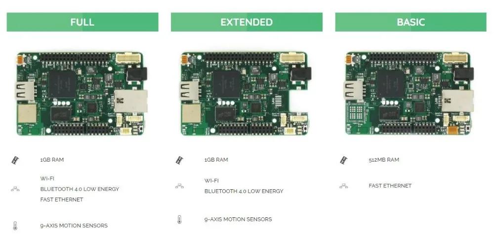 1 шт. x UDOO Neo одноплатный Мини компьютер IoT с i. MX 6SoloX аппаратные средства низкая стоимость базовый расширенный полный