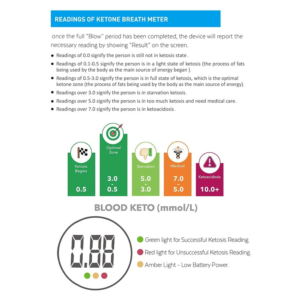EEK-Brand High Accuracy Ketone Test Breath Ketone Meter 4