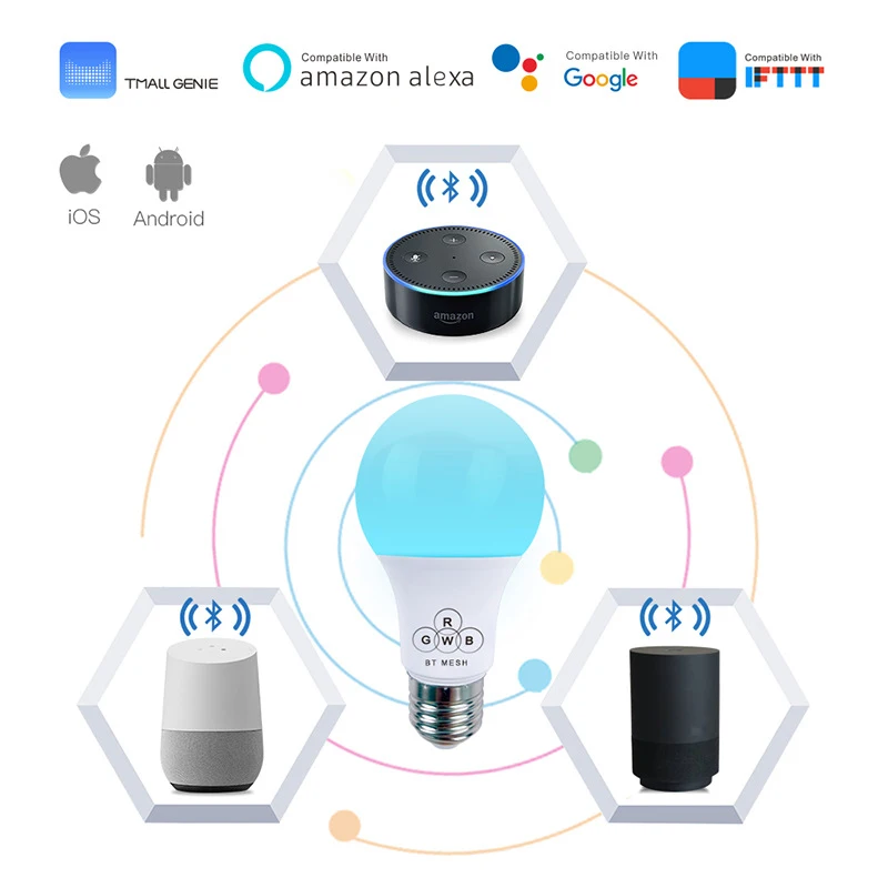 Bluetooth 4,5 Вт RGBW E27 светодиодные лампы BT сетка Группа Смарт Led Изменение цвета освещения приложение для Google AC100-240V умный дом для Alexa