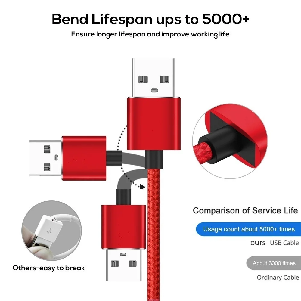 Магнитный usb кабель 90 градусов 2.4A для зарядки iPhone 7 8 Plus XR Xs x Micro USB type C светодиодный