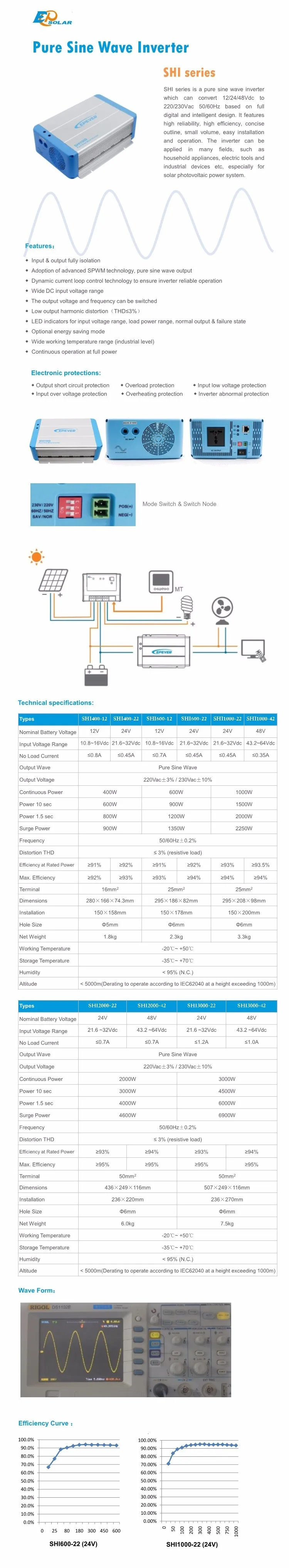 EPEVER 400 Вт Инвертор EPsolar EPEVER бренд SHI400 12 В 24 В DC вход до 220 В 230 В ac Выход Чистая синусоида 50 Гц/60 Гц