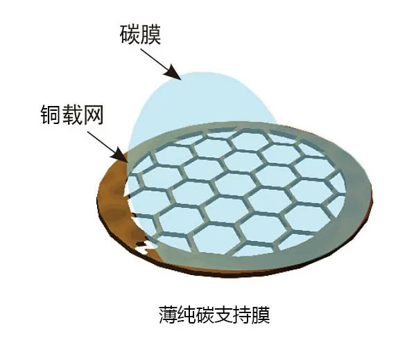 Organic Solvent Resistance of 300-400 Mesh Domestic Copper Mesh Thin Pure Carbon Supporting Membrane TEM