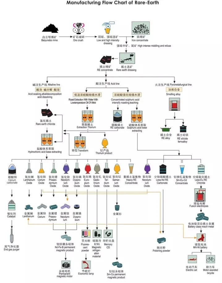 1 кг хлорид Cerium, хлорид Yttrium, хлорид Samarium, неодимовый хлорид, хлорид Ytterbium, порошок хлорида Erbium