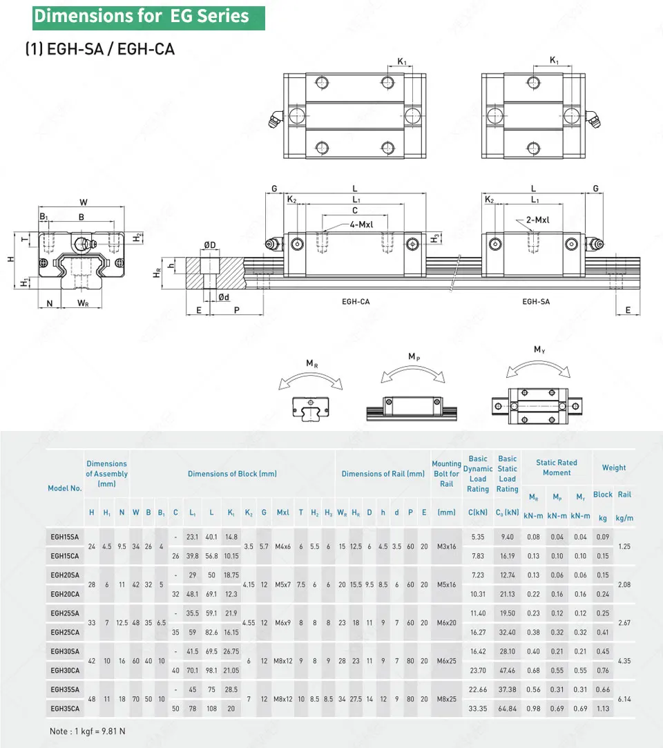 HIWIN Original 2pcs rail EGR20-L 300mm 400mm 500mm linear guides Rail with 4pcs EGH20CA carriage blocks for CNC router