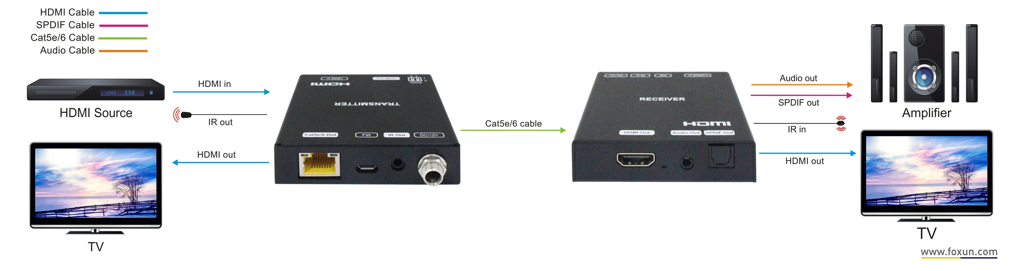 EG8145V5 4GE+1Tel+Wifi (2.4GHz&5GHz)GPON ONU