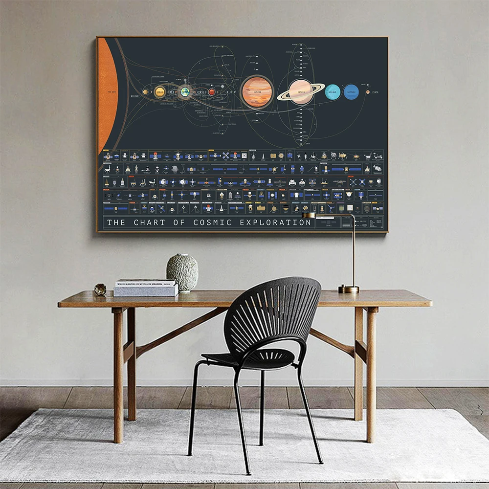 

HDARTISAN Wall Art Canvas Print Painting The Chart Of Cosmic Exploration Picture For Living Room Home Decor No Frame